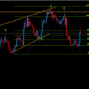 Serveur Signaux trading