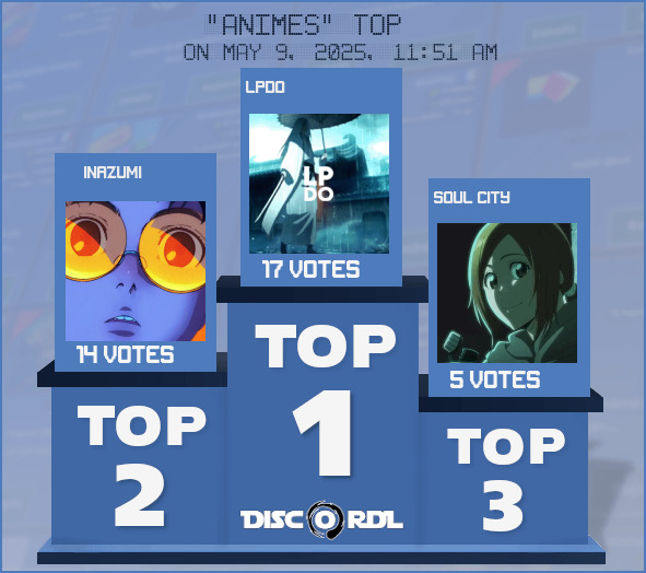 WEEKLY TOP animes