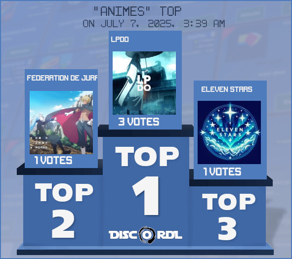 WEEKLY TOP animes