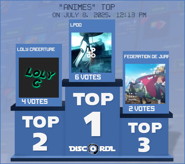 WEEKLY TOP animes