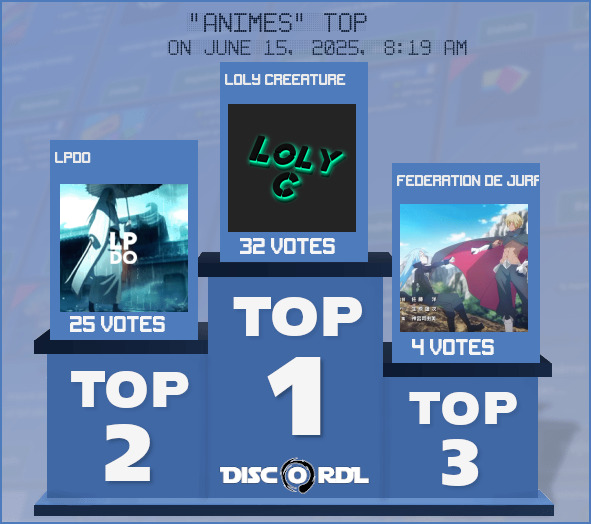 WEEKLY TOP animes