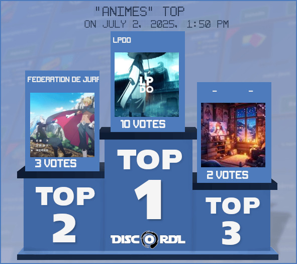 WEEKLY TOP animes