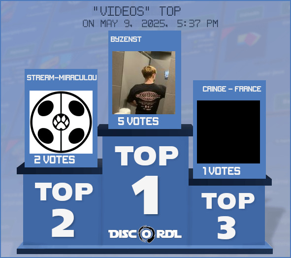 WEEKLY TOP videos